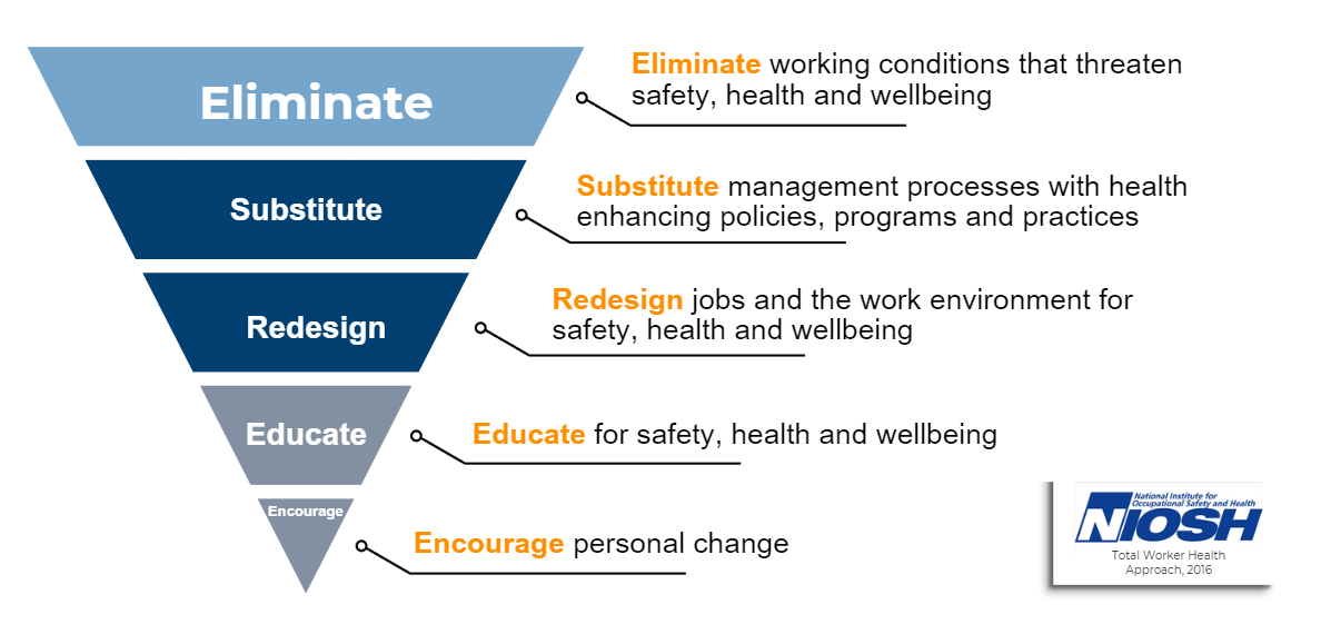 Total Worker Approach