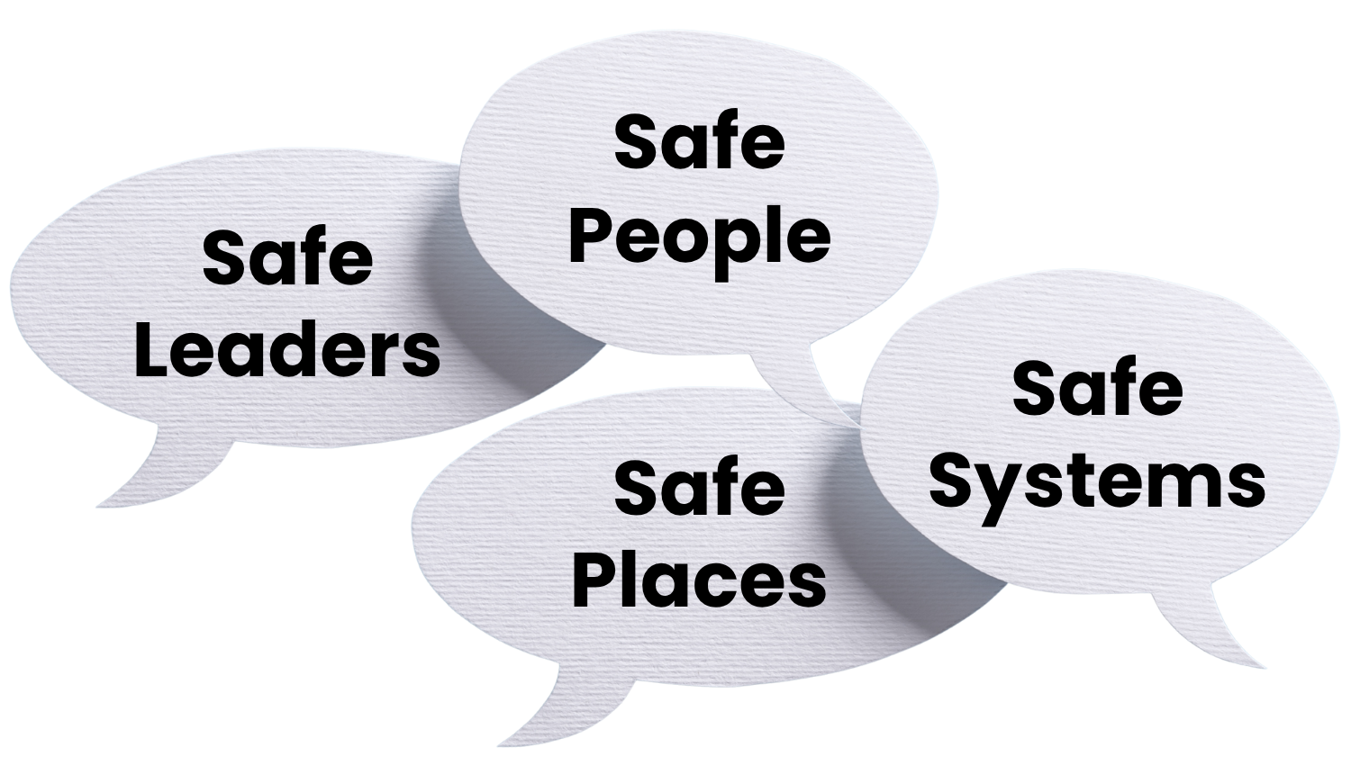 safe-leaders-safe-people Four white talk bubbles displaying “Safe Leaders”, “Safe People”, “Safe Places”, and “Safe Systems”, representing Trust Culture’s SAFE Engagement Framework™ for safer, more respectful workplaces.